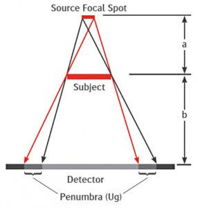 Focal spot image
