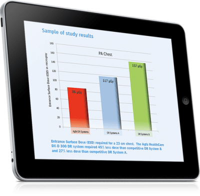 radiation dose on Ipad